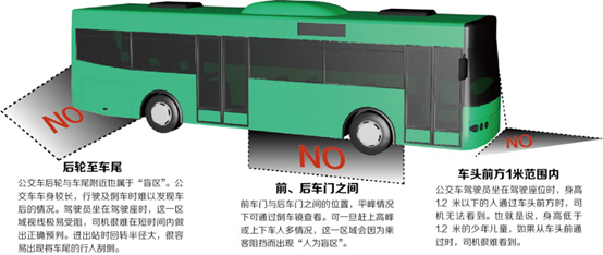 盲區.png 盲區.png